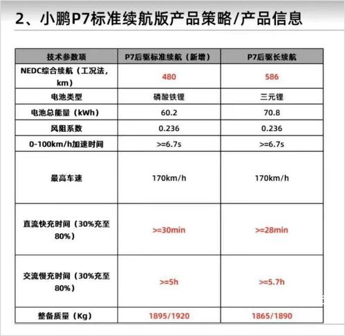 智能駕馭新篇章 小鵬P7磷酸鐵鋰版3月3日發(fā)布，售價(jià)或更低，引領(lǐng)網(wǎng)絡(luò)與信息安全軟件開發(fā)新機(jī)遇