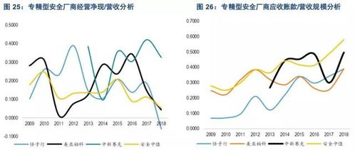 互聯(lián)網(wǎng)浪潮下的三大核心驅(qū)動(dòng)力 云計(jì)算、網(wǎng)絡(luò)與信息安全及軟件開發(fā)