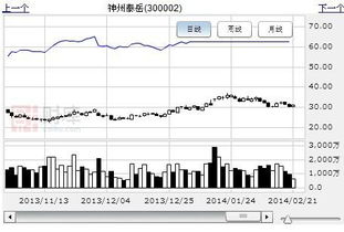 云計(jì)算概念逆勢(shì)發(fā)飆，深度挖掘網(wǎng)絡(luò)與信息安全軟件開發(fā)領(lǐng)域的低估大牛股
